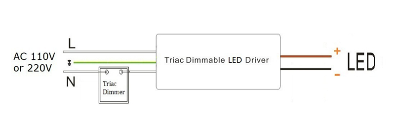 constant current LED lighting driver