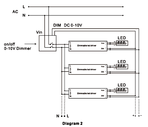 DALI dimmable led driver