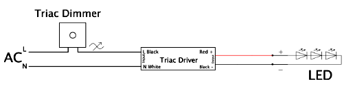 triac led driver