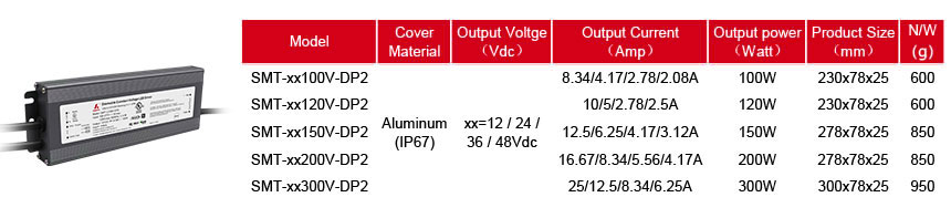 Controlador LED regulable de 150w y 24v