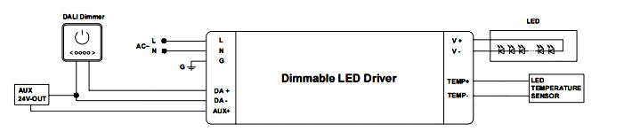 constant current DALI-2 Power Supply