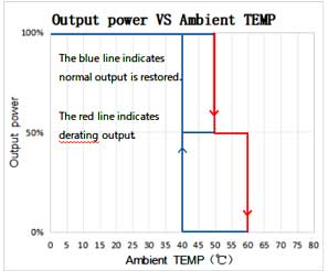 constant current 0 10v dimmable Power Supply