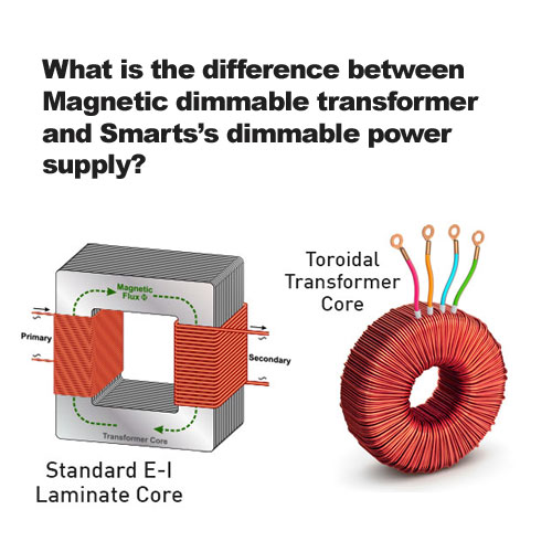 ¿Cuál es la diferencia entre magnéticos regulable Transformer y Smarts's regulable PODER Suministro? 