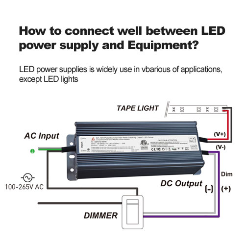  How ¿Para conectarse bien entre la fuente de alimentación LED y el equipo? 