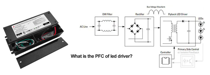 ¿Qué es el PFC de LED Conductor? 
